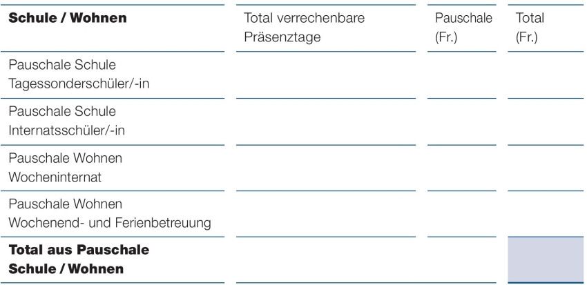 Total Schule Wohnen