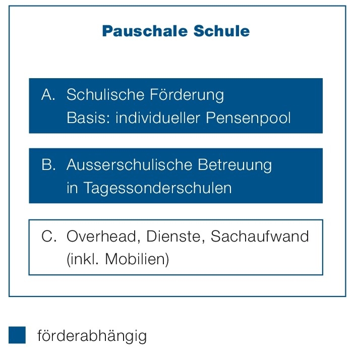 Pauschale Schule